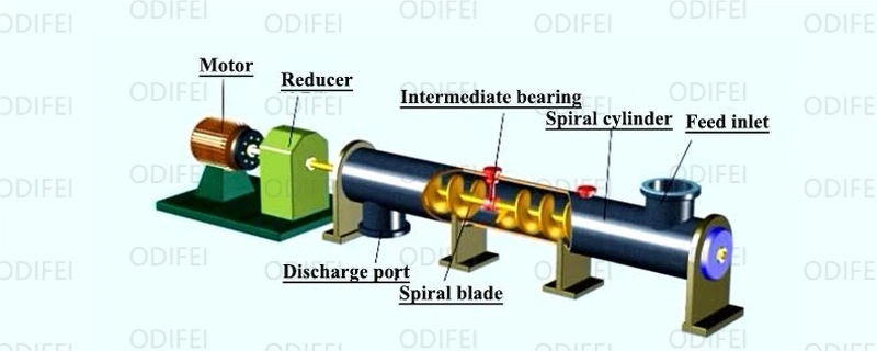 screw conveyor screw conveyor